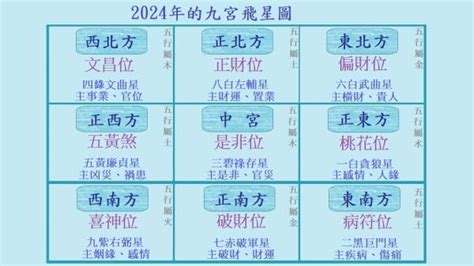 2024年風水布局|2024年流年風水方位吉凶【含2024流年風水佈局與化煞】